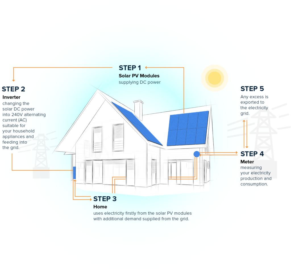 Solar Energy