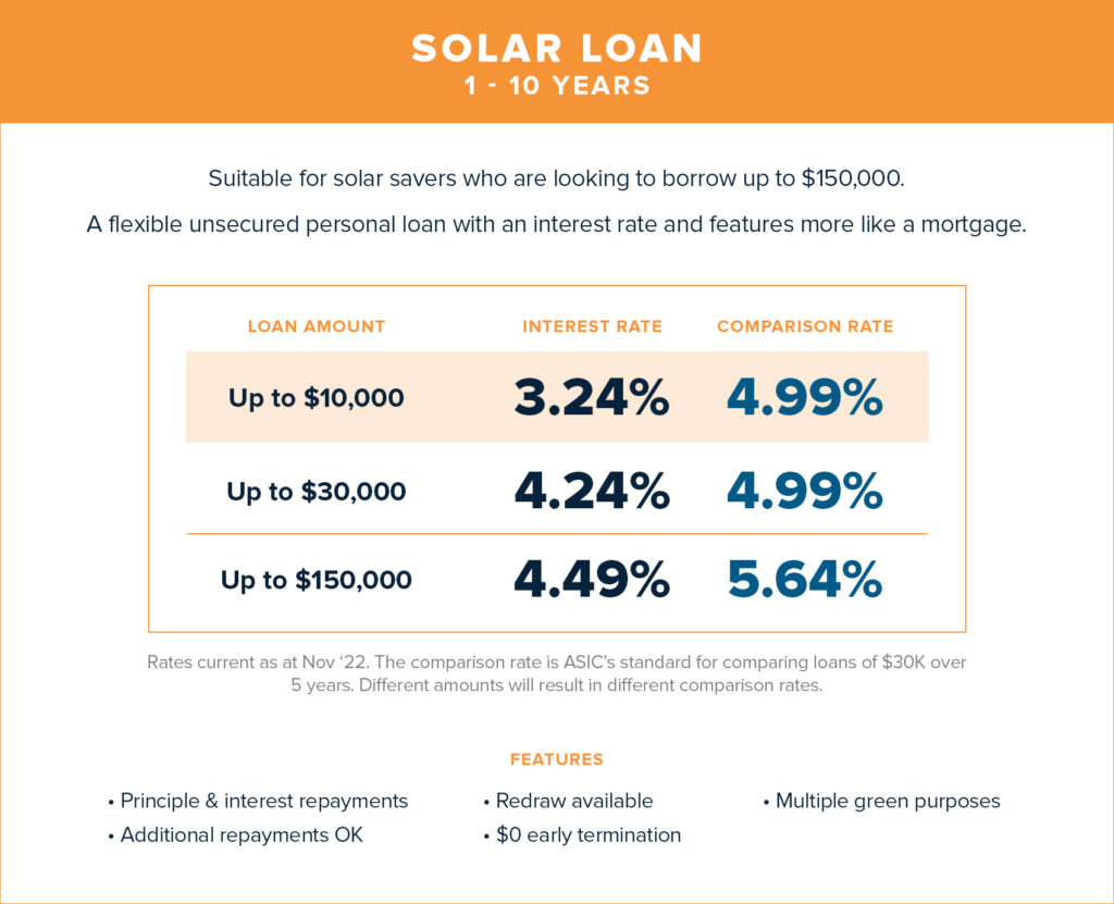 soltek-solar-loan-image
